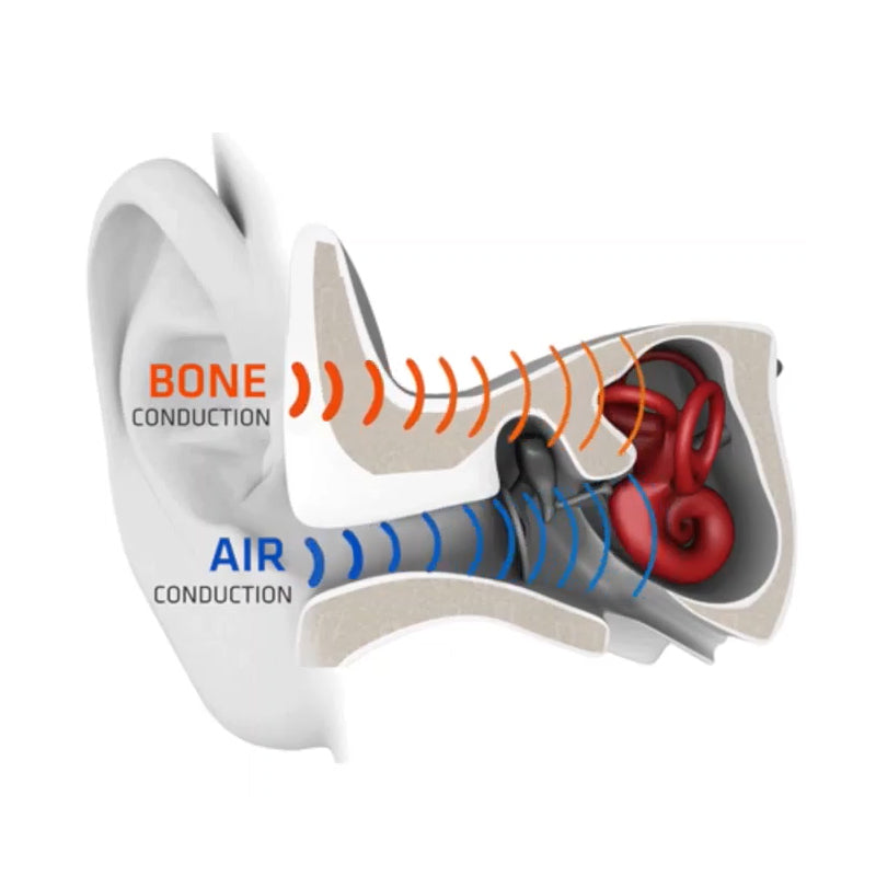 Bone Conduction Hodetelefoner - Bluetooth trådløst headset