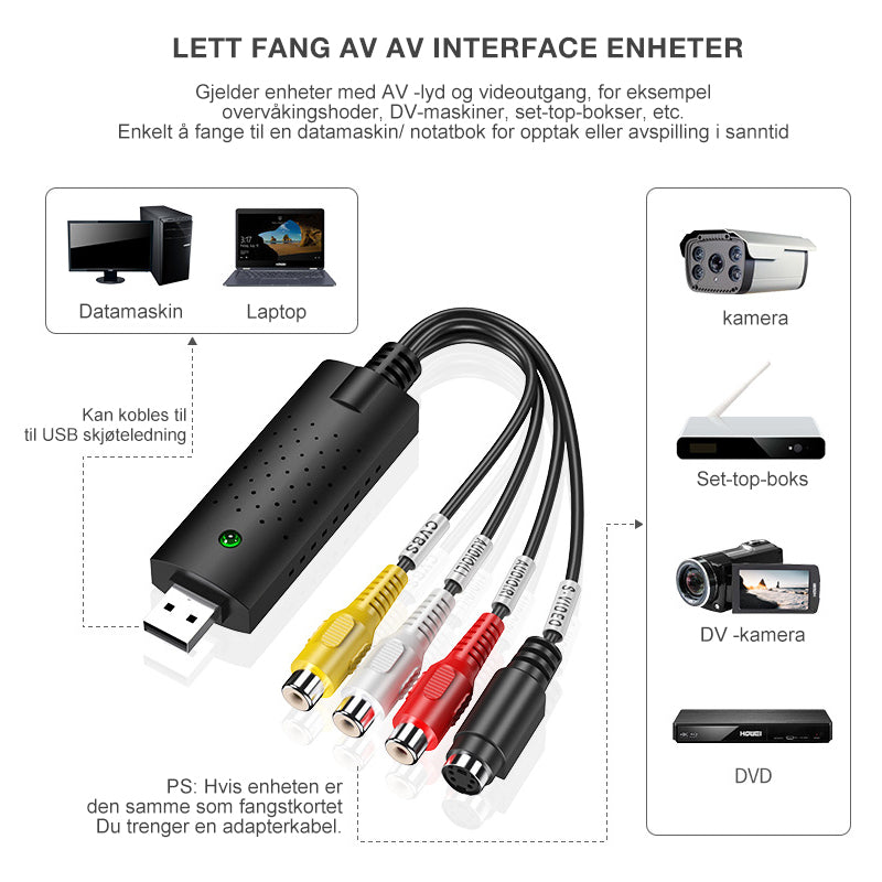 USB-videoopptakskort